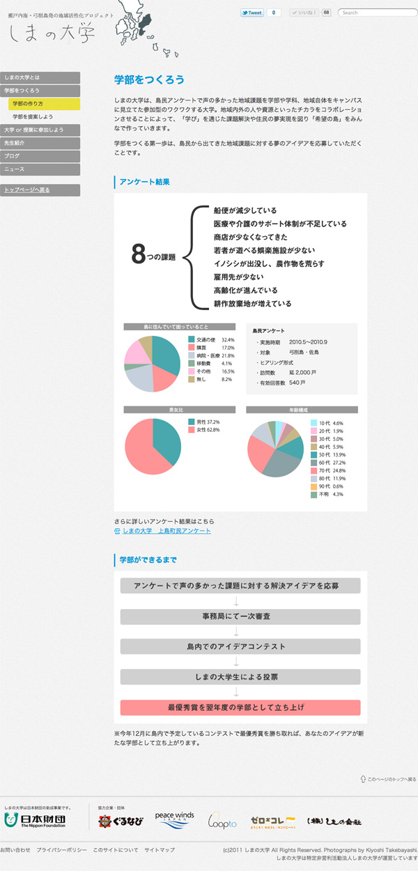 2011_shimanodaigaku02 瀬戸内海・弓削島発の地域活性化プロジェクト しまの大学